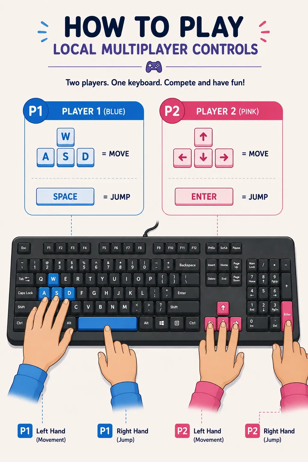 Tumble Buddies Controls Overview